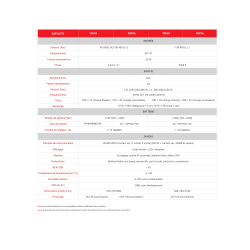 Onduleur APS - 10000 VA - 10 KVA Triphasé APS X10